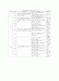 도시계획 연구발표 자료 (재래시장-남대문시장을 중심으로) 16페이지