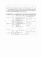 도시계획 연구발표 자료 (재래시장-남대문시장을 중심으로) 37페이지