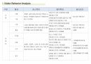 도시계획 연구발표 ppt (재래시장연구) 24페이지
