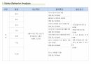 도시계획 연구발표 ppt (재래시장연구) 25페이지