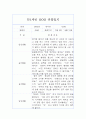만1세 1년 발달평가 및 1,2학기 관찰일지 7페이지
