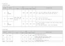 대뇌동맥경색 (cerebral artery infraction) Case study 4페이지