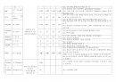 대뇌동맥경색 (cerebral artery infraction) Case study 5페이지