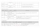 대뇌동맥경색 (cerebral artery infraction) Case study 6페이지