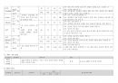 대뇌동맥경색 (cerebral artery infraction) Case study 7페이지