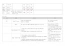 대뇌동맥경색 (cerebral artery infraction) Case study 8페이지