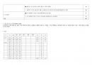 대뇌동맥경색 (cerebral artery infraction) Case study 12페이지