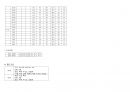 대뇌동맥경색 (cerebral artery infraction) Case study 13페이지