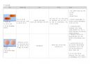 대뇌동맥경색 (cerebral artery infraction) Case study 14페이지