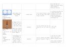 대뇌동맥경색 (cerebral artery infraction) Case study 15페이지