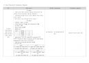 대뇌동맥경색 (cerebral artery infraction) Case study 18페이지