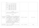 대뇌동맥경색 (cerebral artery infraction) Case study 19페이지