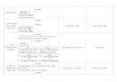대뇌동맥경색 (cerebral artery infraction) Case study 20페이지