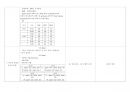 대뇌동맥경색 (cerebral artery infraction) Case study 21페이지