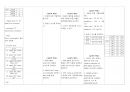 대뇌동맥경색 (cerebral artery infraction) Case study 24페이지