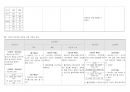 대뇌동맥경색 (cerebral artery infraction) Case study 25페이지