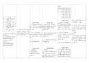대뇌동맥경색 (cerebral artery infraction) Case study 26페이지