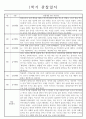 만2세 1년 관찰일지 및 1,2학기 발달평가 - 놀이와일상 관찰일지 (34Page) 1페이지