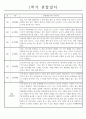 만2세 1년 관찰일지 및 1,2학기 발달평가 - 놀이와일상 관찰일지 (34Page) 10페이지