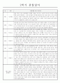 만2세 1년 관찰일지 및 1,2학기 발달평가 - 놀이와일상 관찰일지 (34Page) 17페이지