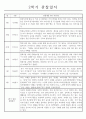 만2세 1년 관찰일지 및 1,2학기 발달평가 - 놀이와일상 관찰일지 (34Page) 18페이지