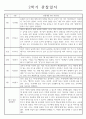 만2세 1년 관찰일지 및 1,2학기 발달평가 - 놀이와일상 관찰일지 (34Page) 19페이지