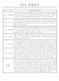 만2세 1년 관찰일지 및 1,2학기 발달평가 - 놀이와일상 관찰일지 (34Page) 22페이지