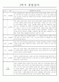 만2세 1년 관찰일지 및 1,2학기 발달평가 - 놀이와일상 관찰일지 (34Page) 24페이지