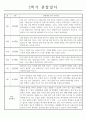 만2세 1년 관찰일지 및 1,2학기 발달평가 - 놀이와일상 관찰일지 (34Page) 33페이지