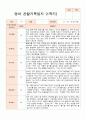 만1세 1학기 10명 관찰일지 3페이지