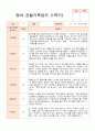 만1세 1학기 10명 관찰일지 10페이지