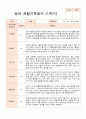 만2세 1학기 10명 관찰일지 1페이지