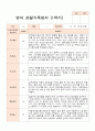 만2세 1학기 10명 관찰일지 9페이지