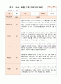 만3세  1학기 17명의  관찰일지 2페이지