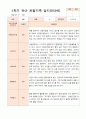 만3세  1학기 17명의  관찰일지 3페이지