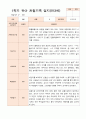 만3세  1학기 17명의  관찰일지 5페이지