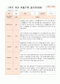만3세  1학기 17명의  관찰일지 6페이지