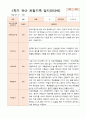 만3세  1학기 17명의  관찰일지 7페이지