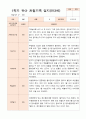 만3세  1학기 17명의  관찰일지 8페이지