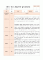 만3세  1학기 17명의  관찰일지 9페이지