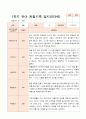 만3세  1학기 17명의  관찰일지 10페이지