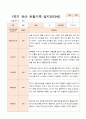 만3세  1학기 17명의  관찰일지 11페이지