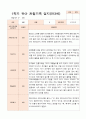 만3세  1학기 17명의  관찰일지 12페이지