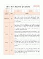 만3세  1학기 17명의  관찰일지 13페이지