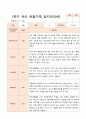 만3세  1학기 17명의  관찰일지 14페이지