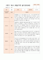 만3세  1학기 17명의  관찰일지 15페이지