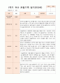 만3세  1학기 17명의  관찰일지 16페이지