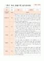 만3세  1학기 17명의  관찰일지 17페이지
