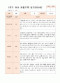 만5세  1학기 17명의  관찰일지 6페이지