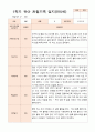 만5세  1학기 17명의  관찰일지 7페이지